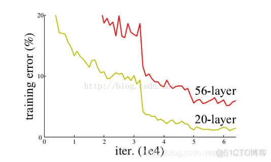 TensorFlow基于卷积神经网络猫狗图像分类缺点 tensorflow2卷积神经网络_卷积核_22